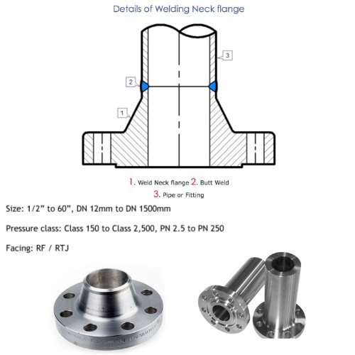 Weld Neck Flanges Manufacturers 